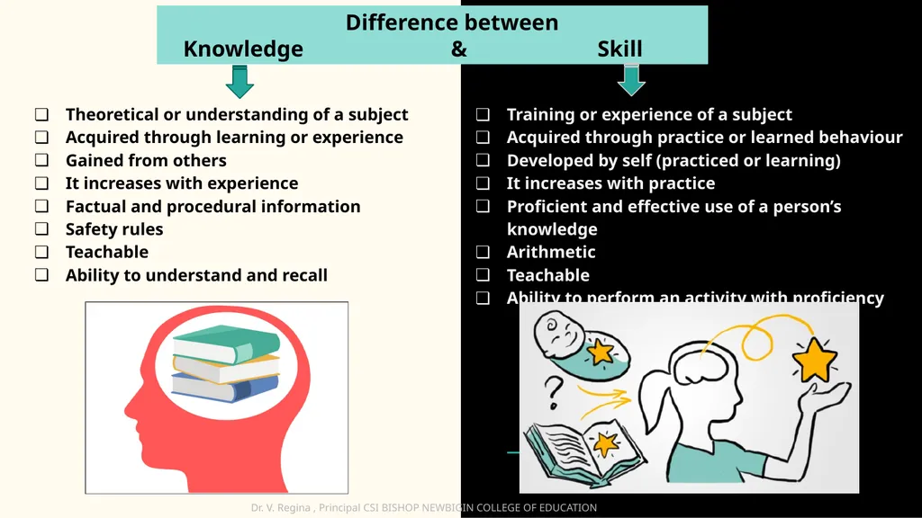 KNOWLEDGE AND CURRICULUM Unit I - Epistemological - slide 13 of 18