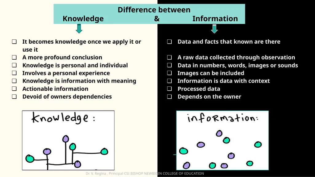 KNOWLEDGE AND CURRICULUM Unit I - Epistemological - slide 15 of 18