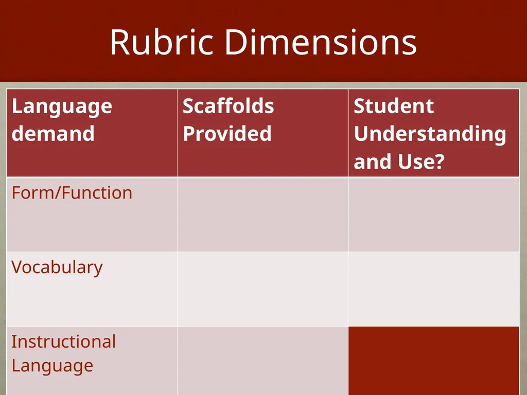 Teaching Performance Assessment ConsortiuM (TPAC) - slide 14 of 16