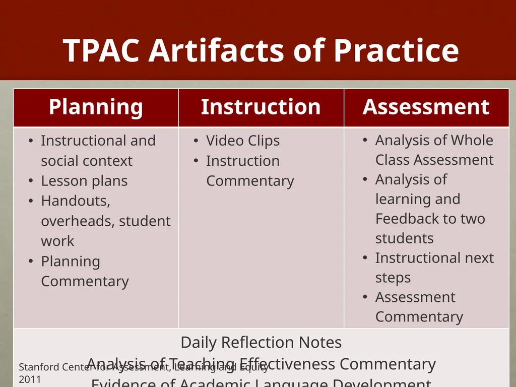 Teaching Performance Assessment ConsortiuM (TPAC) - slide 4 of 16