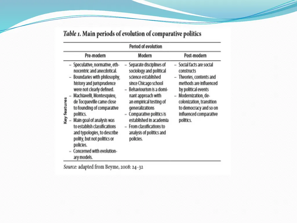 What is Comparative Politics? Introduction - slide 10 of 16
