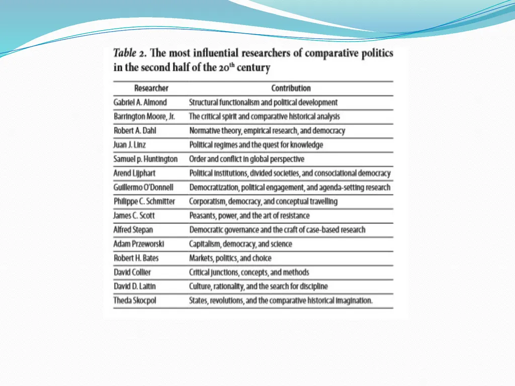 What is Comparative Politics? Introduction - slide 11 of 16