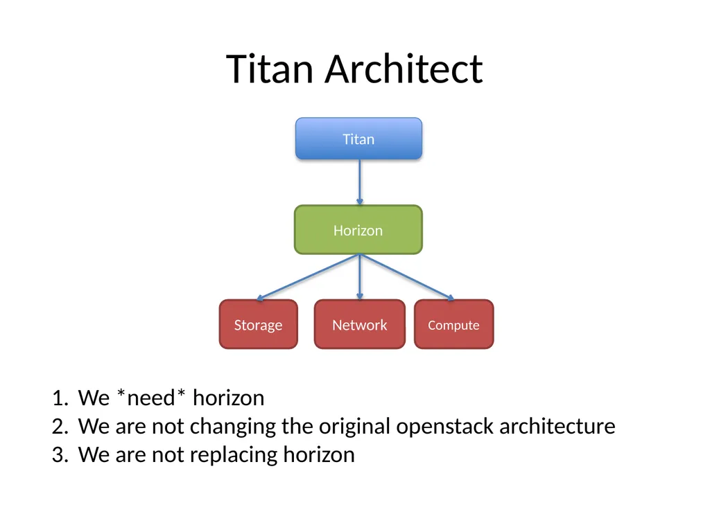 Project Titan Openstack management tool and - slide 10 of 12