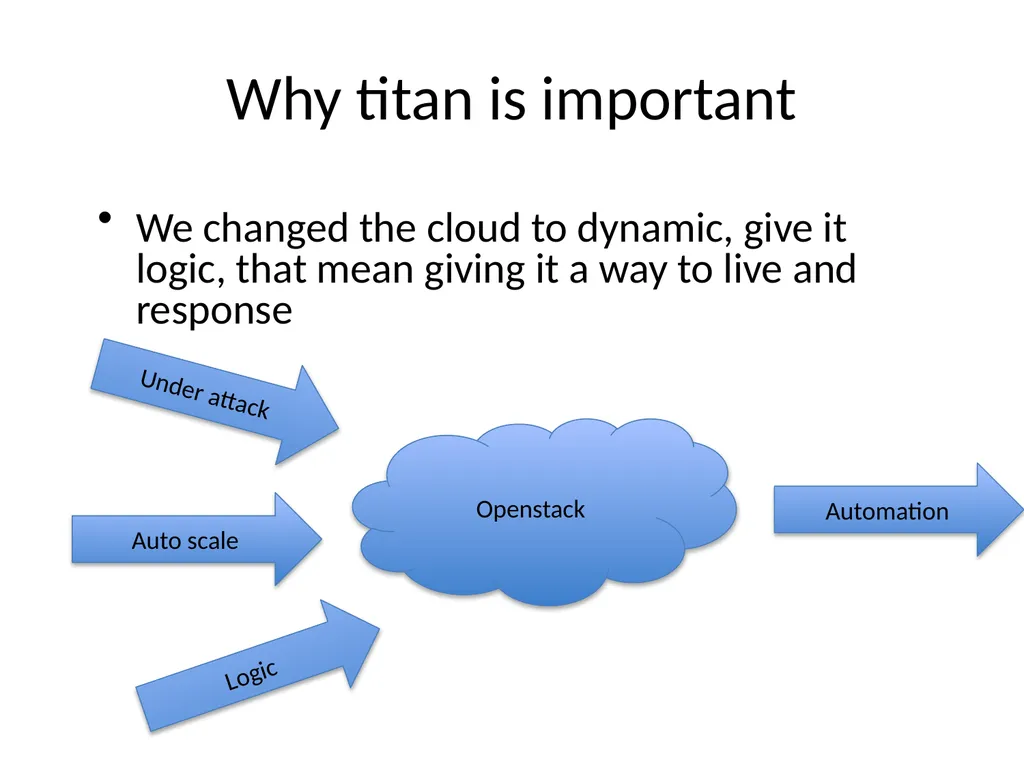 Project Titan Openstack management tool and - slide 8 of 12