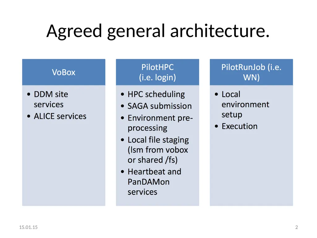 ALICE – PanDA integration for Titan. Danila - slide 2 of 3