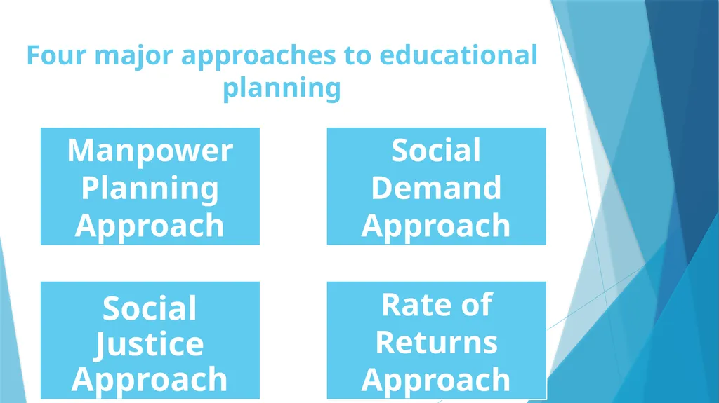 Major Approaches to Educational Planning Dr Iti - slide 3 of 11