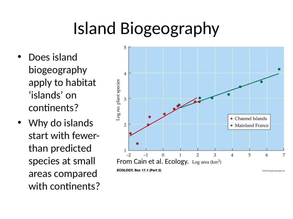 Lecture 11: island biogeography hypothesis May 8, - slide 22 of 24