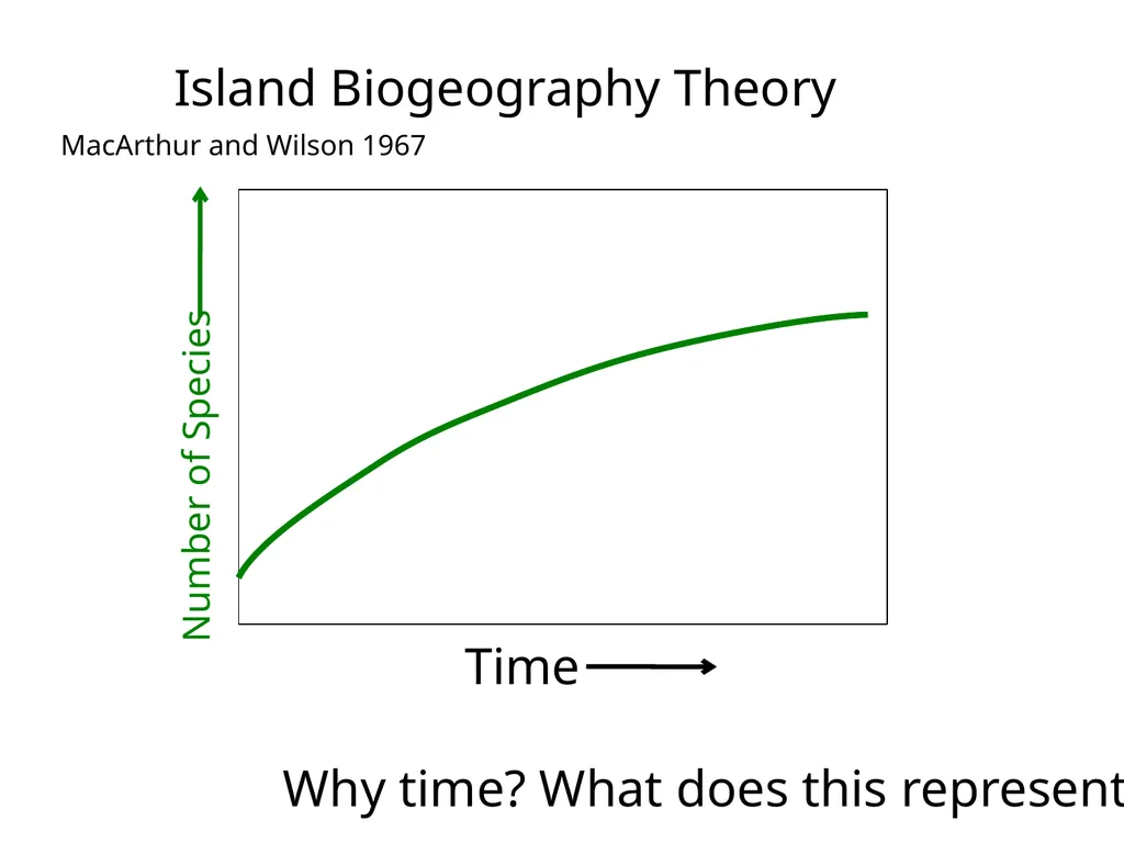 Lecture 11: island biogeography hypothesis May 8, - slide 12 of 24