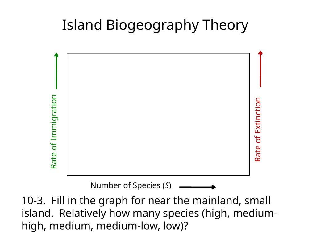 Lecture 11: island biogeography hypothesis May 8, - slide 20 of 24