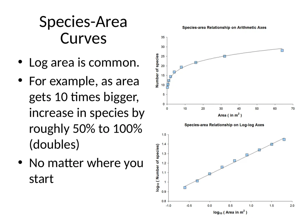 Lecture 11: island biogeography hypothesis May 8, - slide 4 of 24