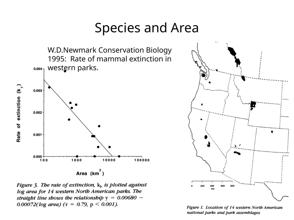 Lecture 11: island biogeography hypothesis May 8, - slide 24 of 24