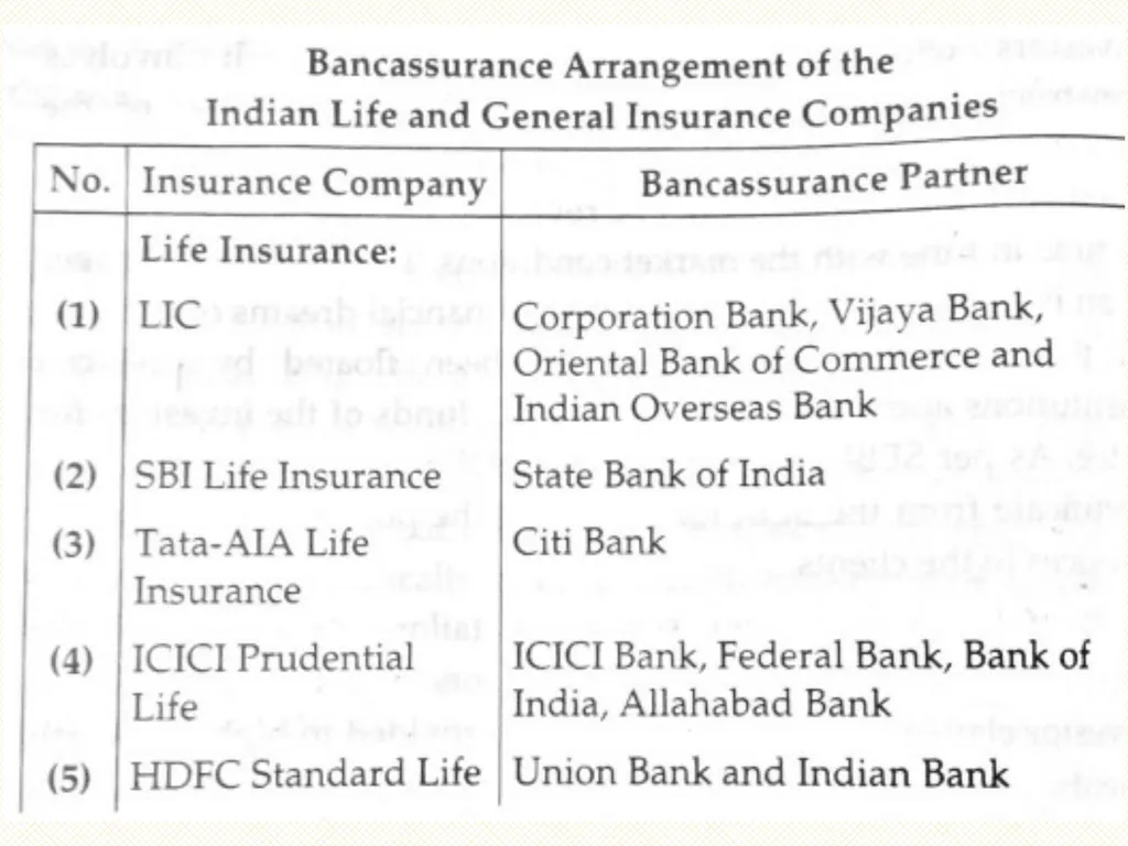 Chapter 5 Universal Banking Introduction : - slide 21 of 26