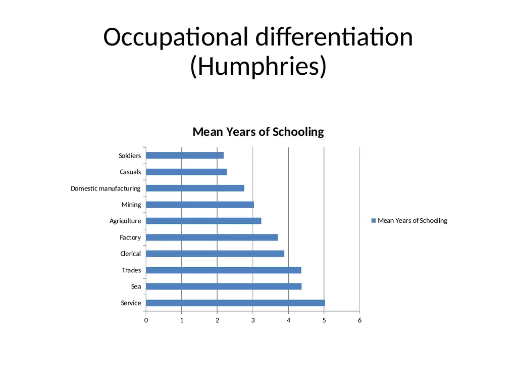 Gender and Education Overview Education provision - slide 16 of 41