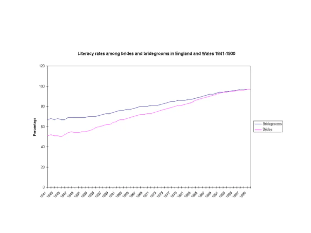 Gender and Education Overview Education provision - slide 18 of 41