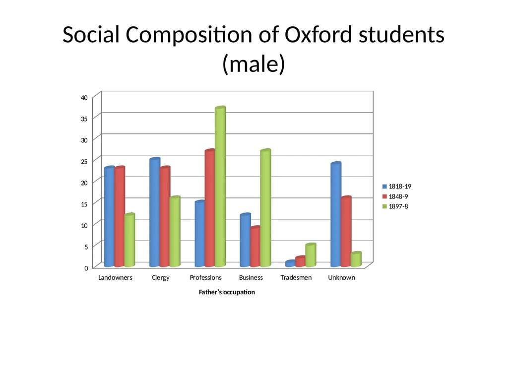 Gender and Education Overview Education provision - slide 35 of 41