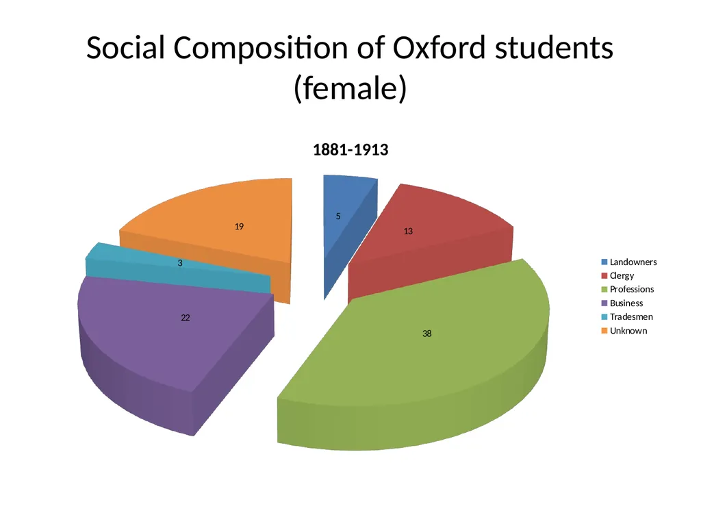 Gender and Education Overview Education provision - slide 36 of 41