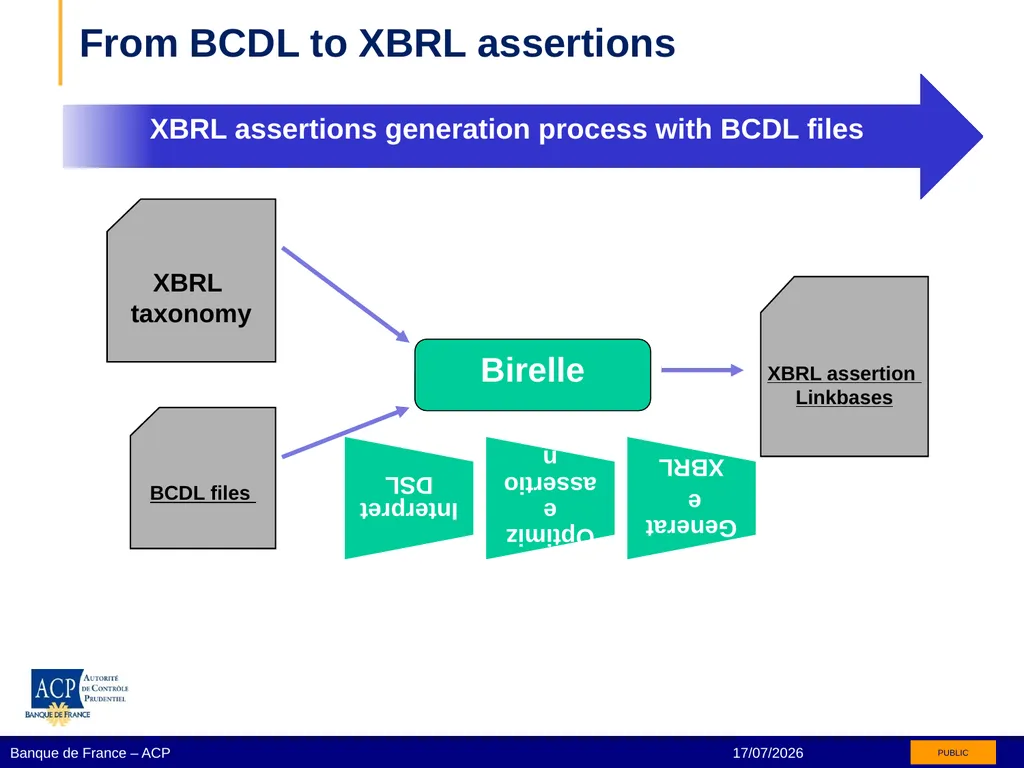 Birelle and BCDL XBRL assertion generation Régis - slide 5 of 14