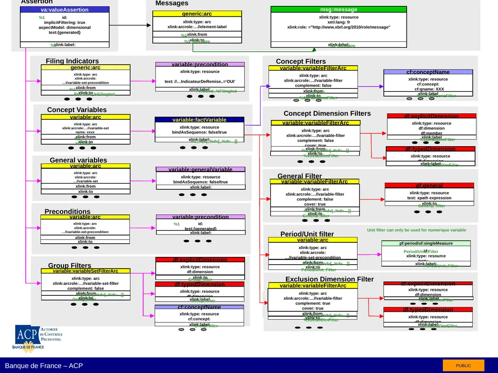 Birelle and BCDL XBRL assertion generation Régis - slide 12 of 14