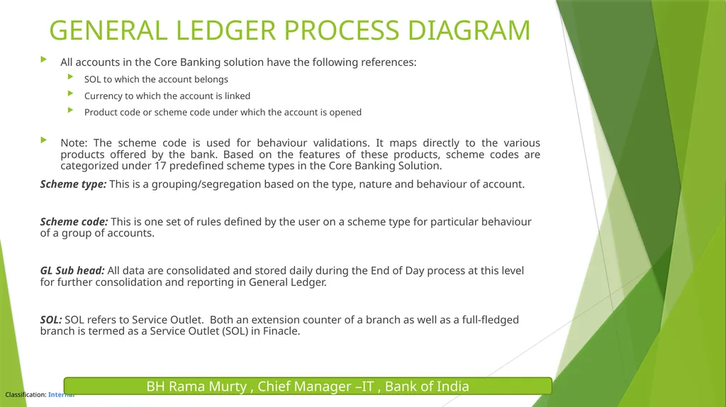 FINACLE & CORE BANKING SOLUTION BH RAMA MURTY , - slide 6 of 26