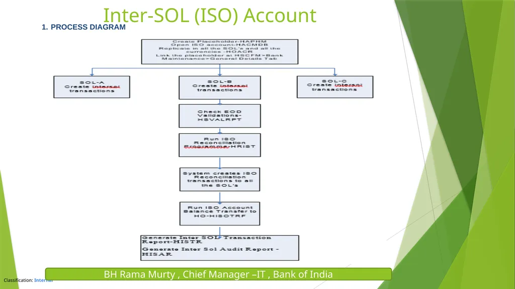 FINACLE & CORE BANKING SOLUTION BH RAMA MURTY , - slide 20 of 26