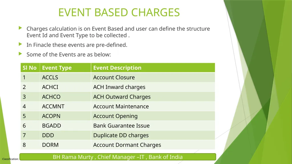 FINACLE & CORE BANKING SOLUTION BH RAMA MURTY , - slide 21 of 26