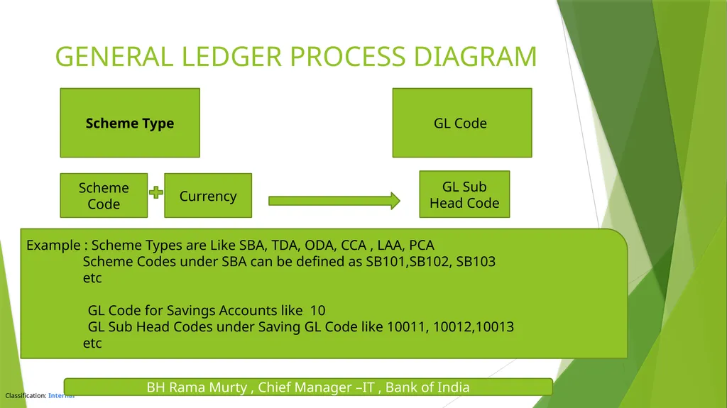 FINACLE & CORE BANKING SOLUTION BH RAMA MURTY , - slide 5 of 26