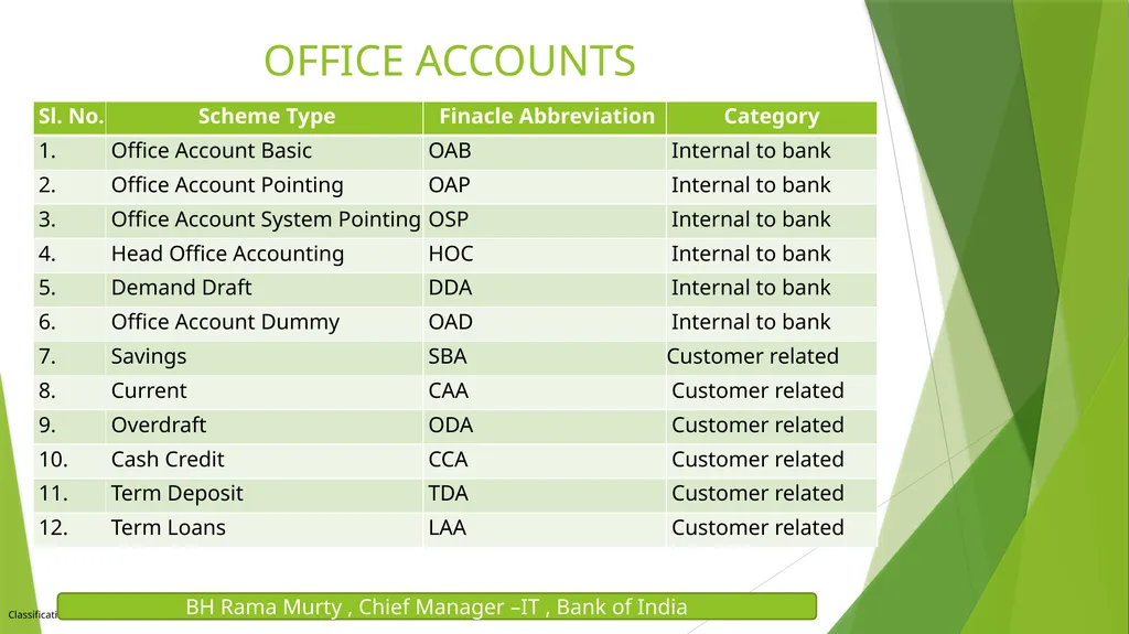FINACLE & CORE BANKING SOLUTION BH RAMA MURTY , - slide 10 of 26