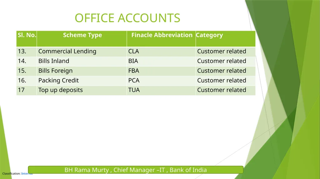 FINACLE & CORE BANKING SOLUTION BH RAMA MURTY , - slide 11 of 26