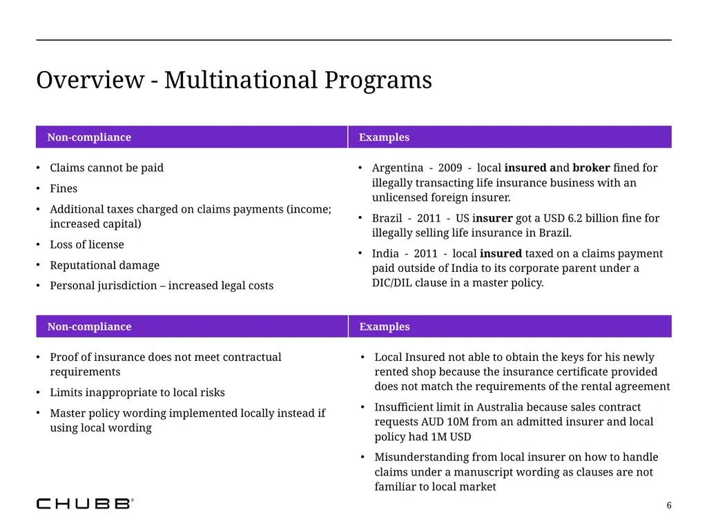 The Reality of Multinational Insurance Programs: - slide 6 of 21