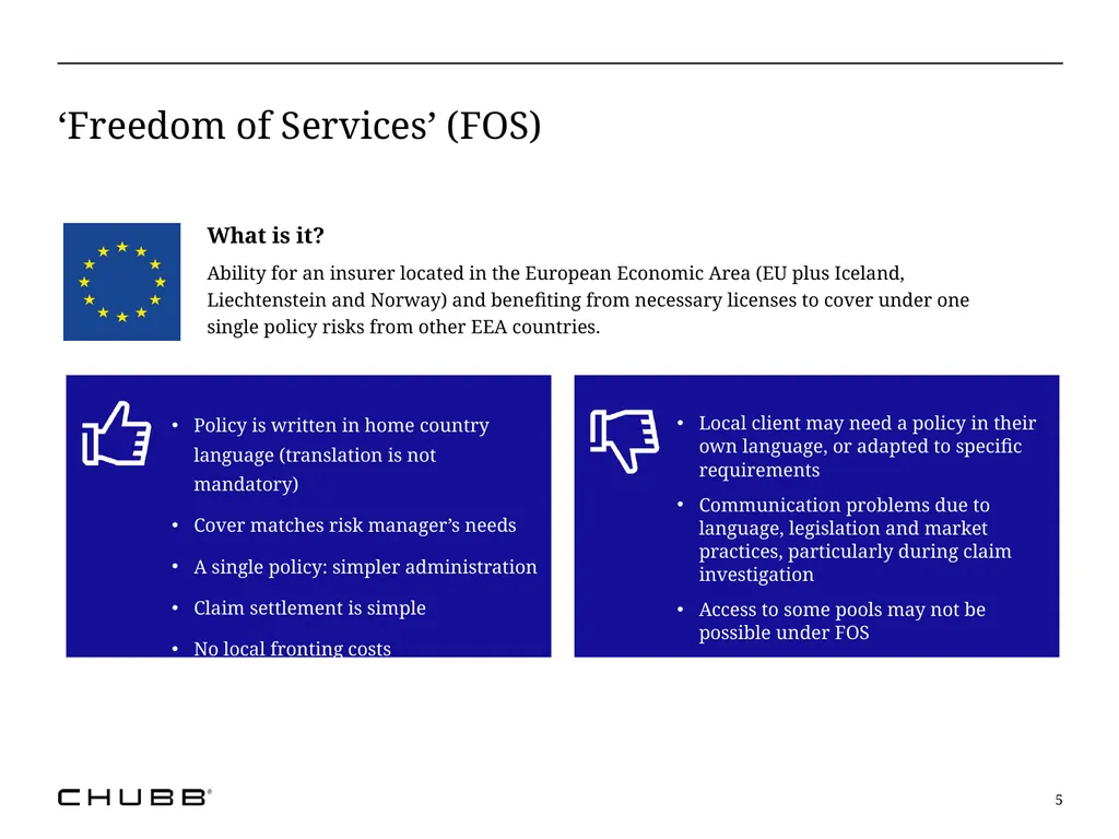 The Reality of Multinational Insurance Programs: - slide 5 of 21