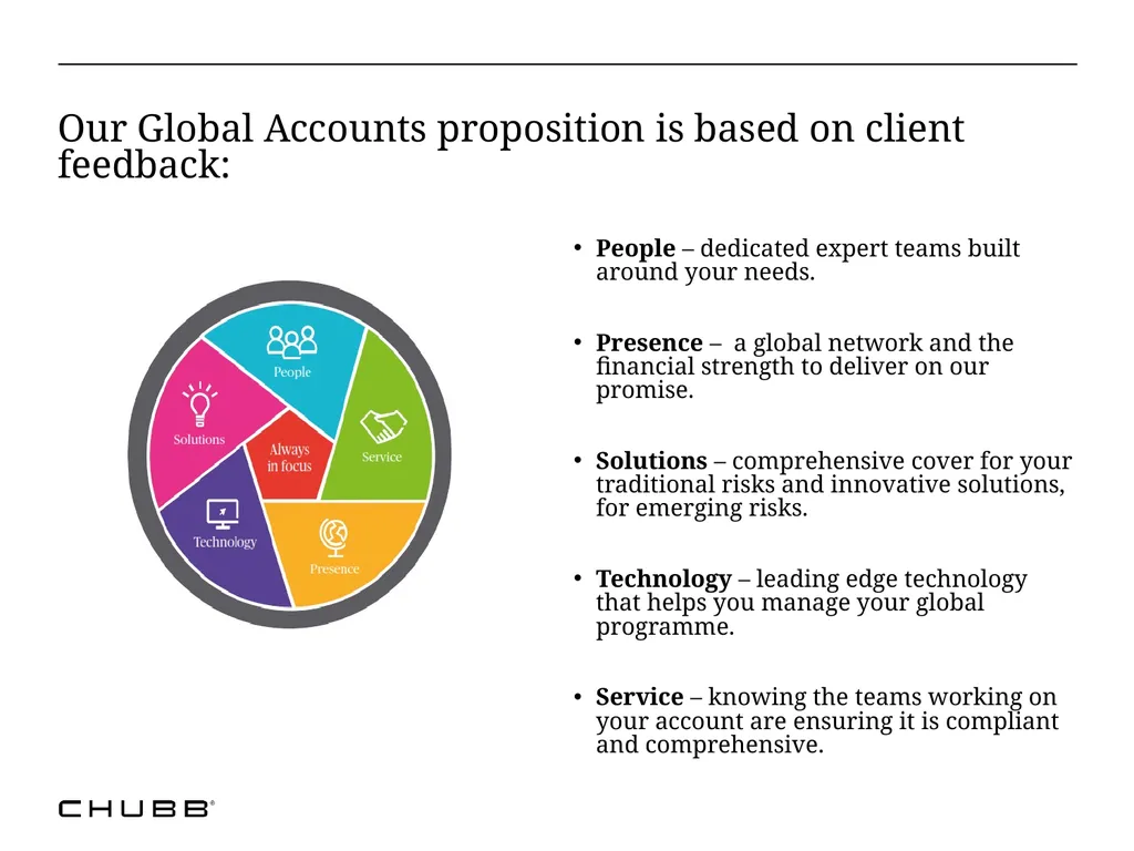 The Reality of Multinational Insurance Programs: - slide 20 of 21