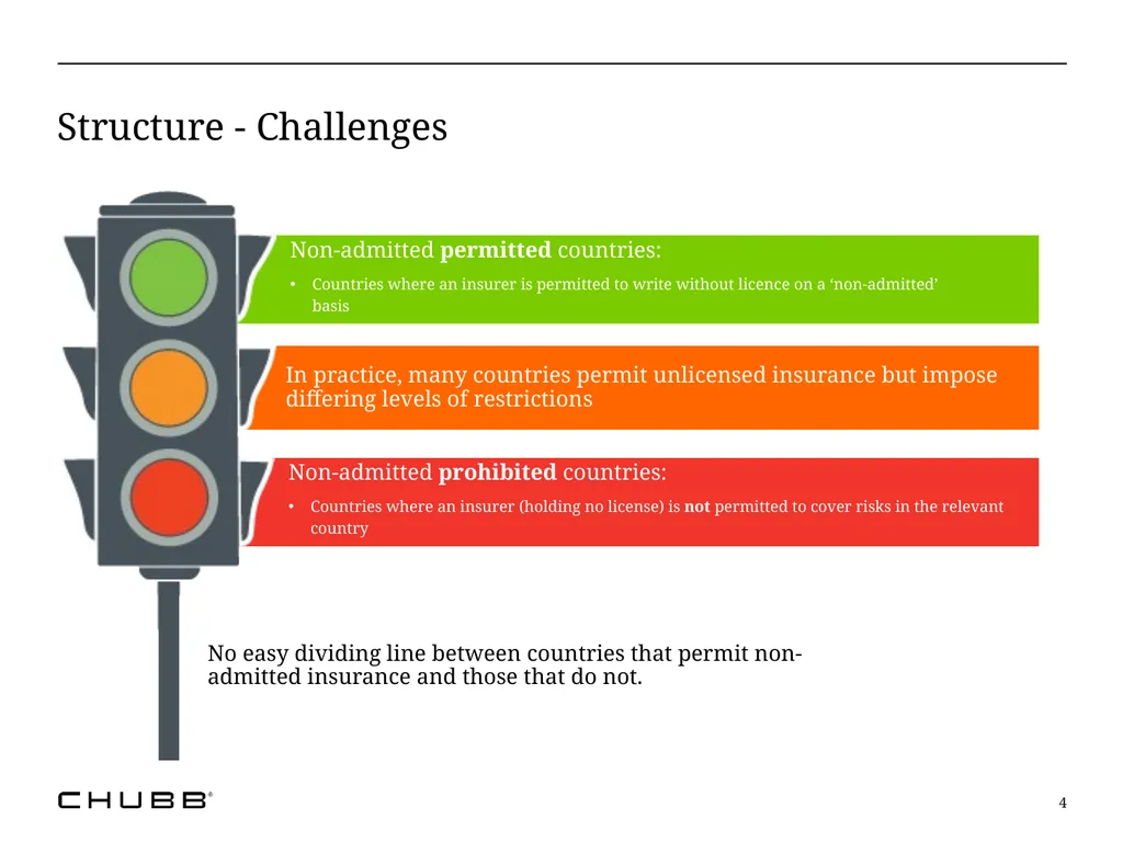 The Reality of Multinational Insurance Programs: - slide 4 of 21