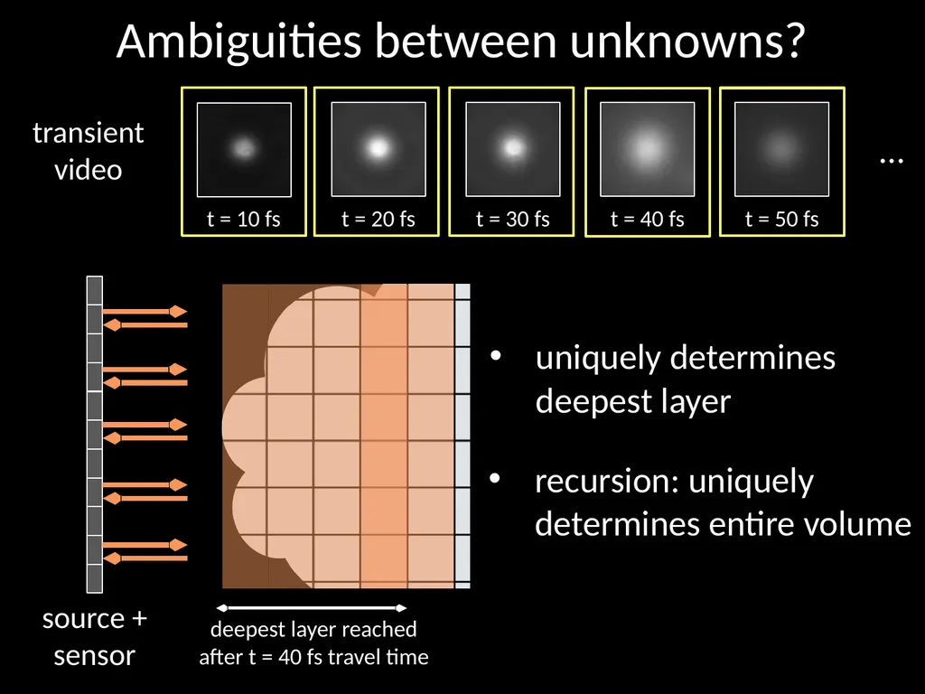 An evaluation of computational imaging techniques - slide 5 of 8