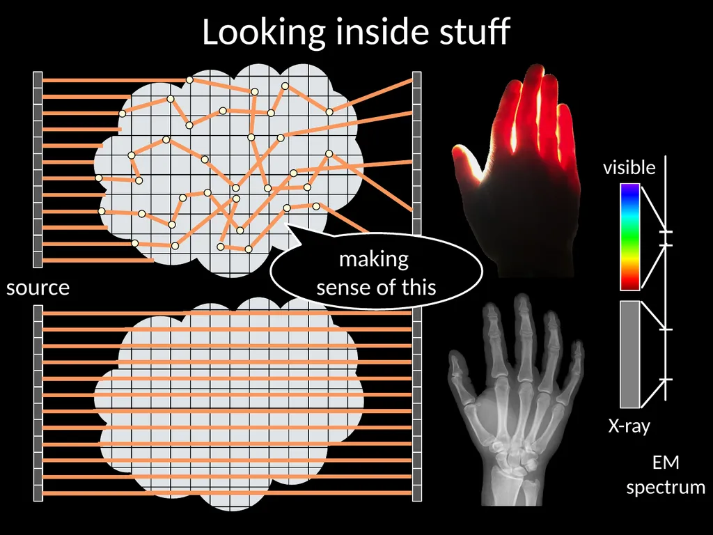 An evaluation of computational imaging techniques - slide 2 of 8
