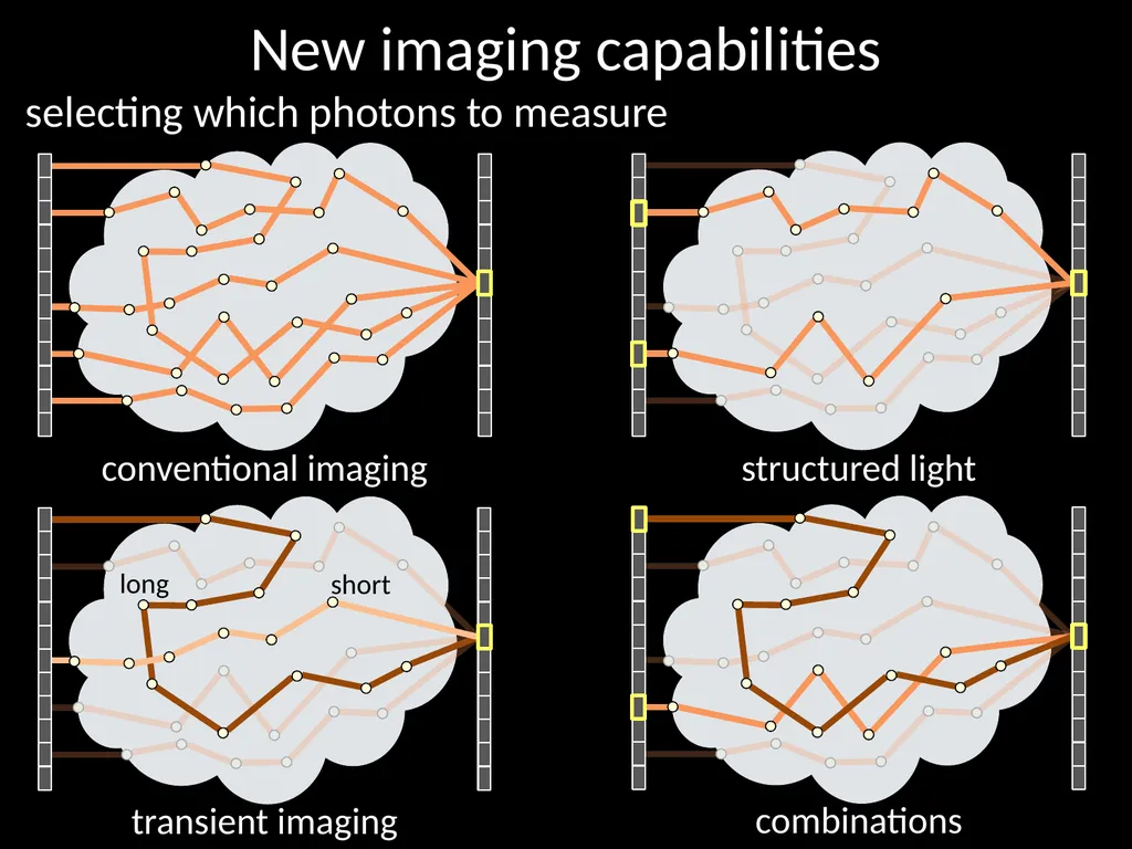An evaluation of computational imaging techniques - slide 3 of 8