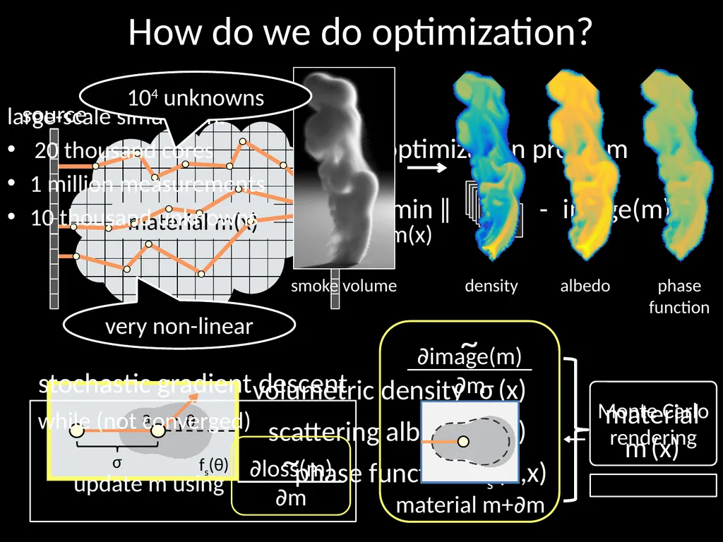 An evaluation of computational imaging techniques - slide 7 of 8