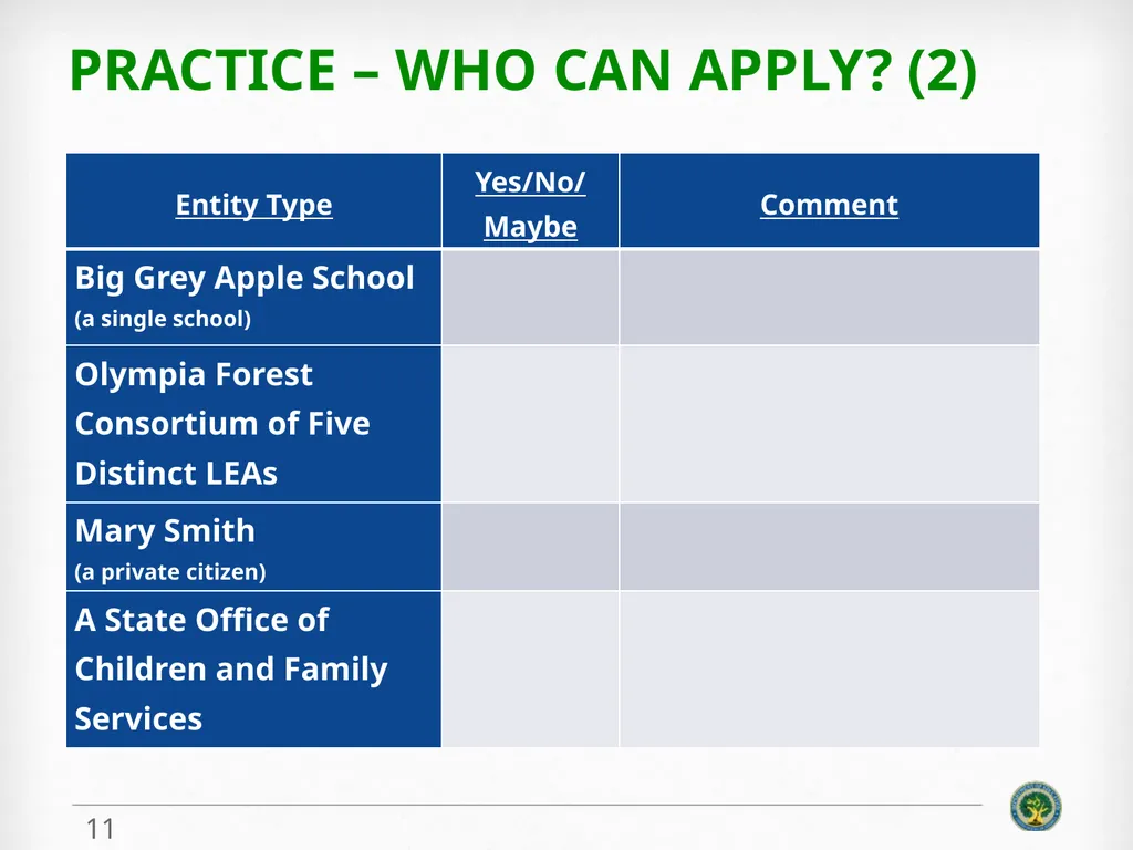 Education Innovation and Research (EIR) ELIGIBLITY - slide 11 of 19