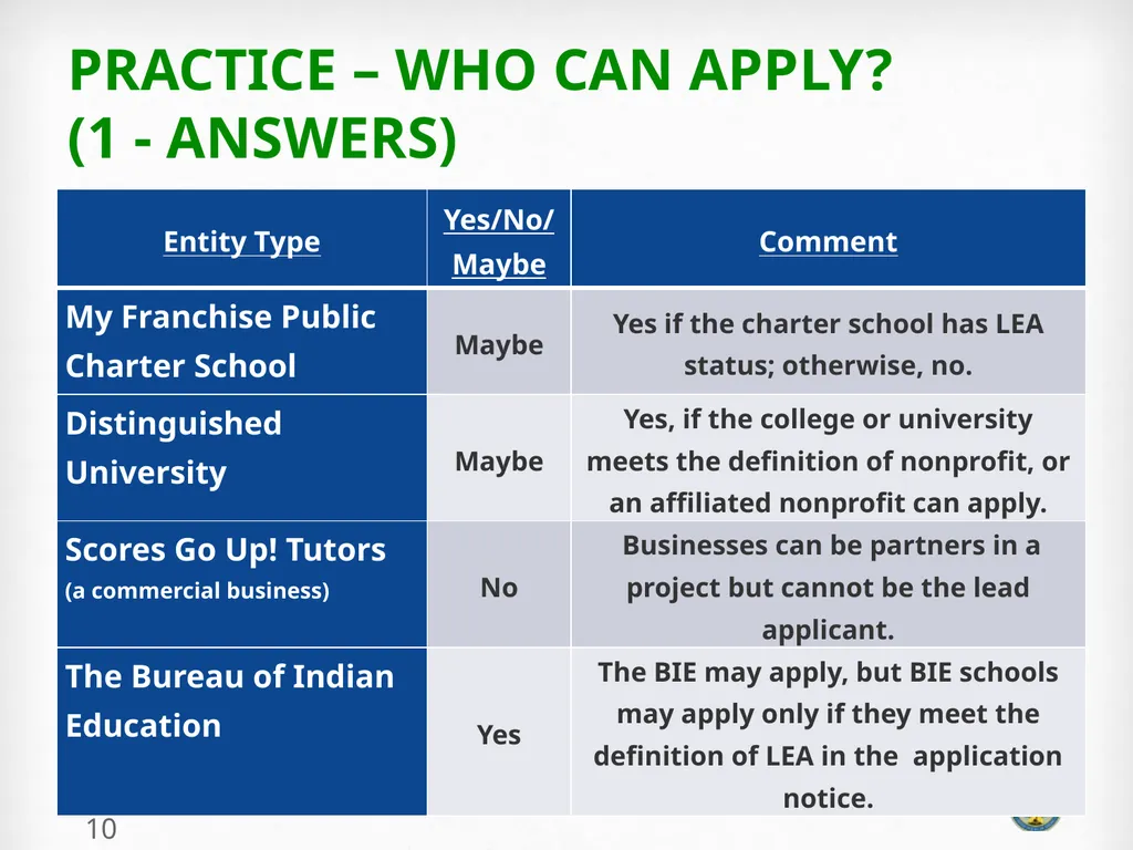 Education Innovation and Research (EIR) ELIGIBLITY - slide 10 of 19