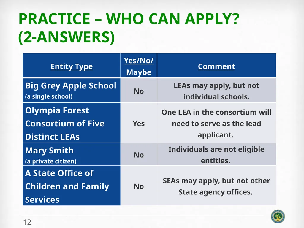 Education Innovation and Research (EIR) ELIGIBLITY - slide 12 of 19