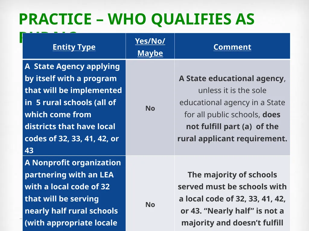 Education Innovation and Research (EIR) ELIGIBLITY - slide 17 of 19