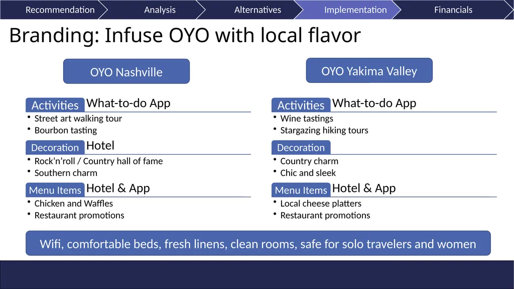 Infusing OYO with the right ingredients Genevieve - slide 23 of 34
