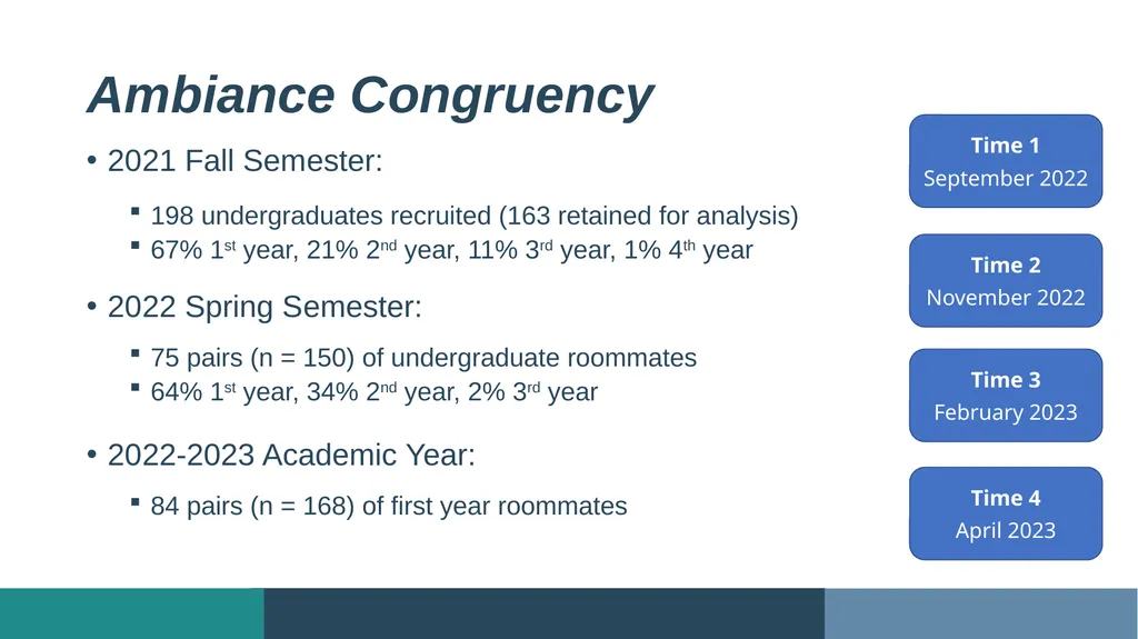Exploring Student Residence Hall Ambiance: - slide 6 of 18