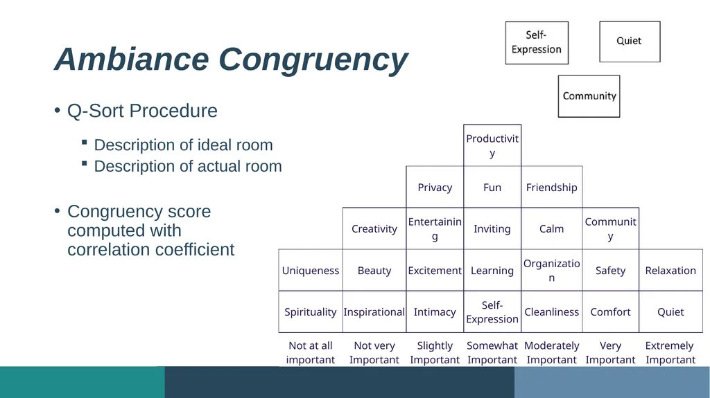 Exploring Student Residence Hall Ambiance: - slide 7 of 18