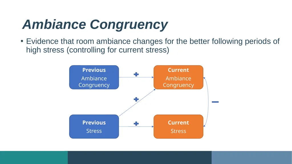 Exploring Student Residence Hall Ambiance: - slide 9 of 18