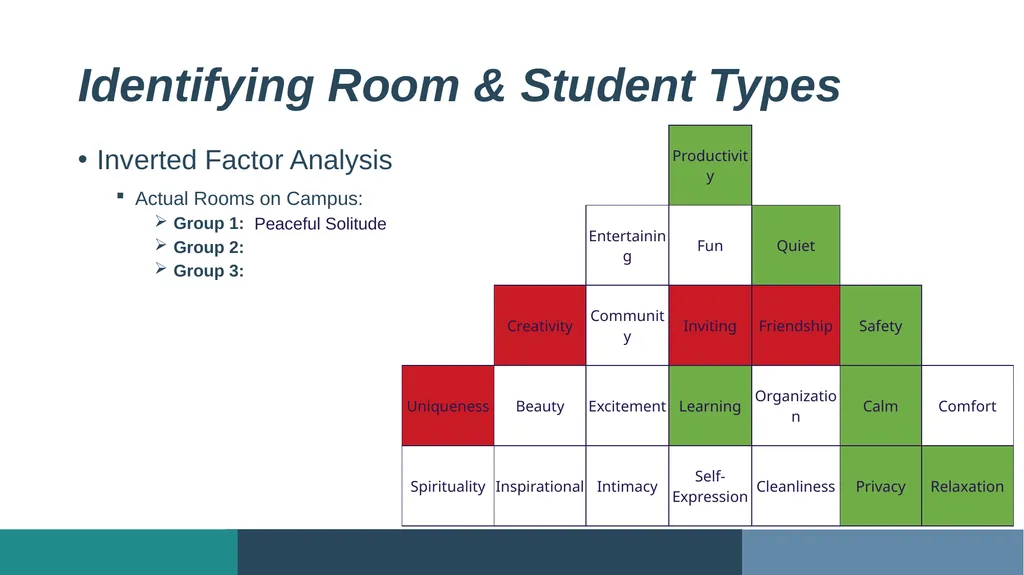 Exploring Student Residence Hall Ambiance: - slide 10 of 18