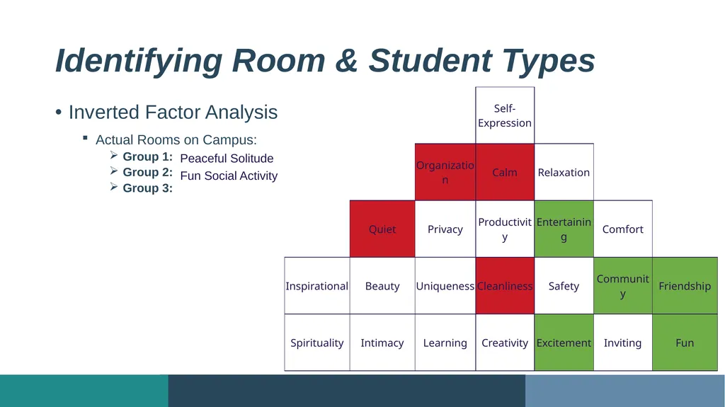 Exploring Student Residence Hall Ambiance: - slide 11 of 18