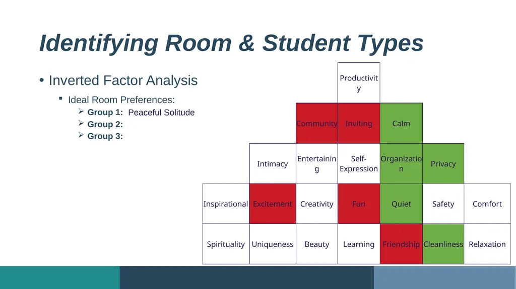 Exploring Student Residence Hall Ambiance: - slide 13 of 18