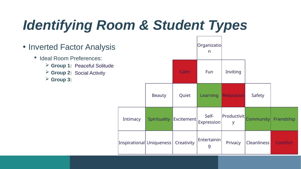 Exploring Student Residence Hall Ambiance: - slide 14 of 18