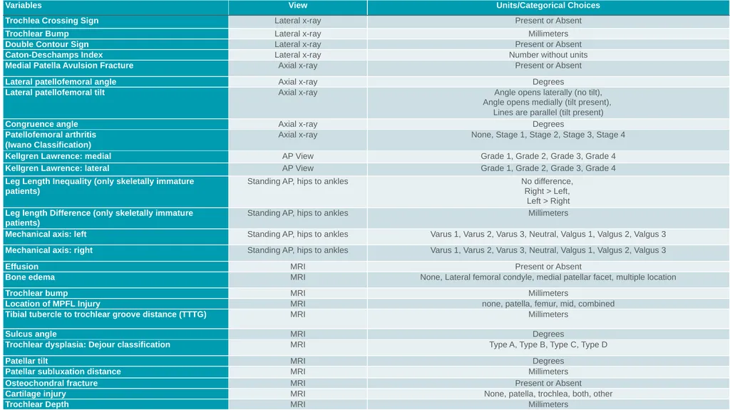 Many Radiologic Indices for Patellofemoral - slide 6 of 12