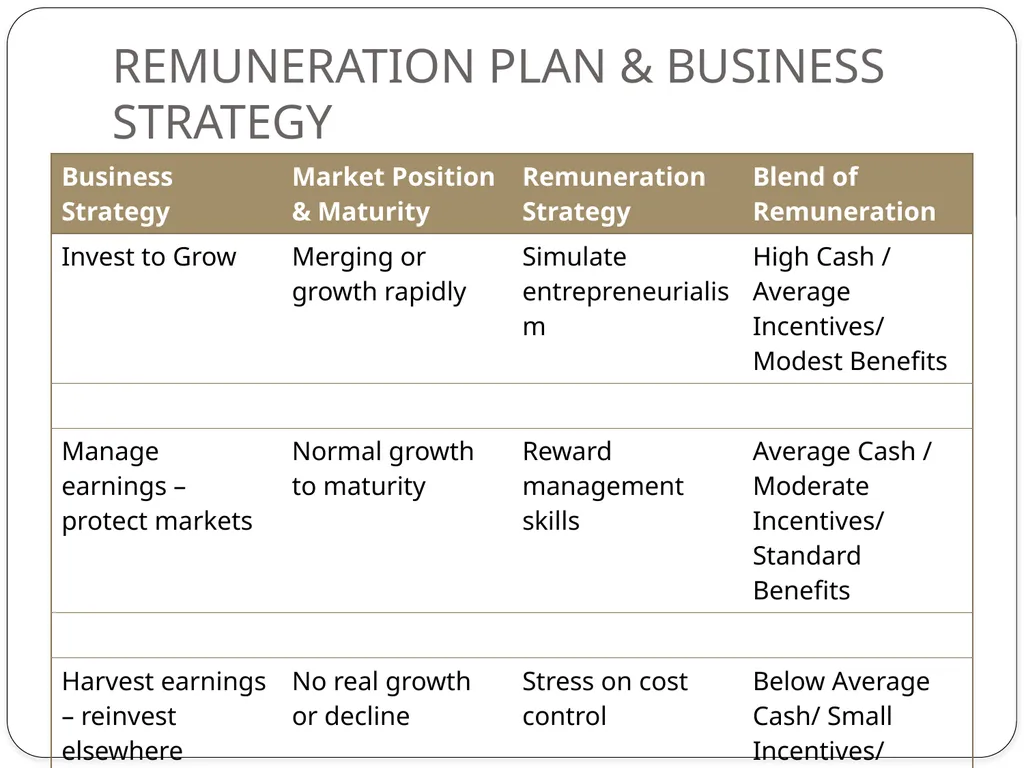UNIT-3 IMPORTANCE OF IDEAL REMUNERATION SYSTEM - slide 14 of 24